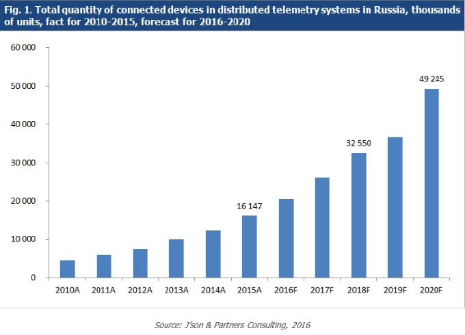 2012 год 2023. NFC marketing. Статистика оплаты с помощью NFC на 2021 год.